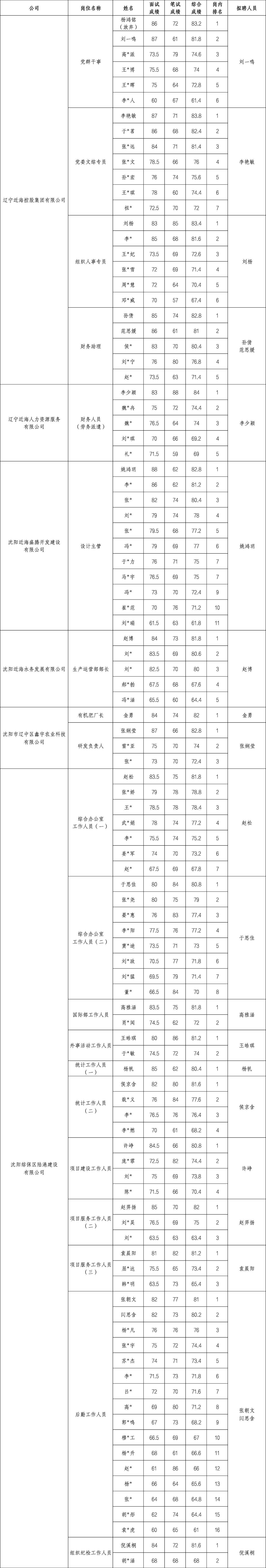 新金宝(中国游)有限公司官网